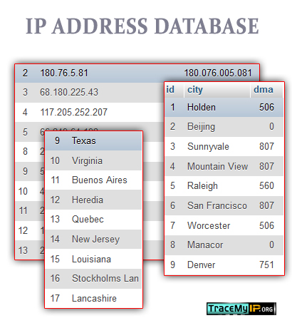 ip address database sample