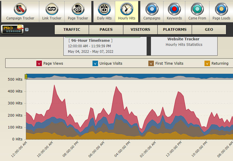 hourly-stats-tracking-chart-example