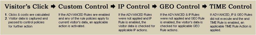 visitor-flow-control-chart