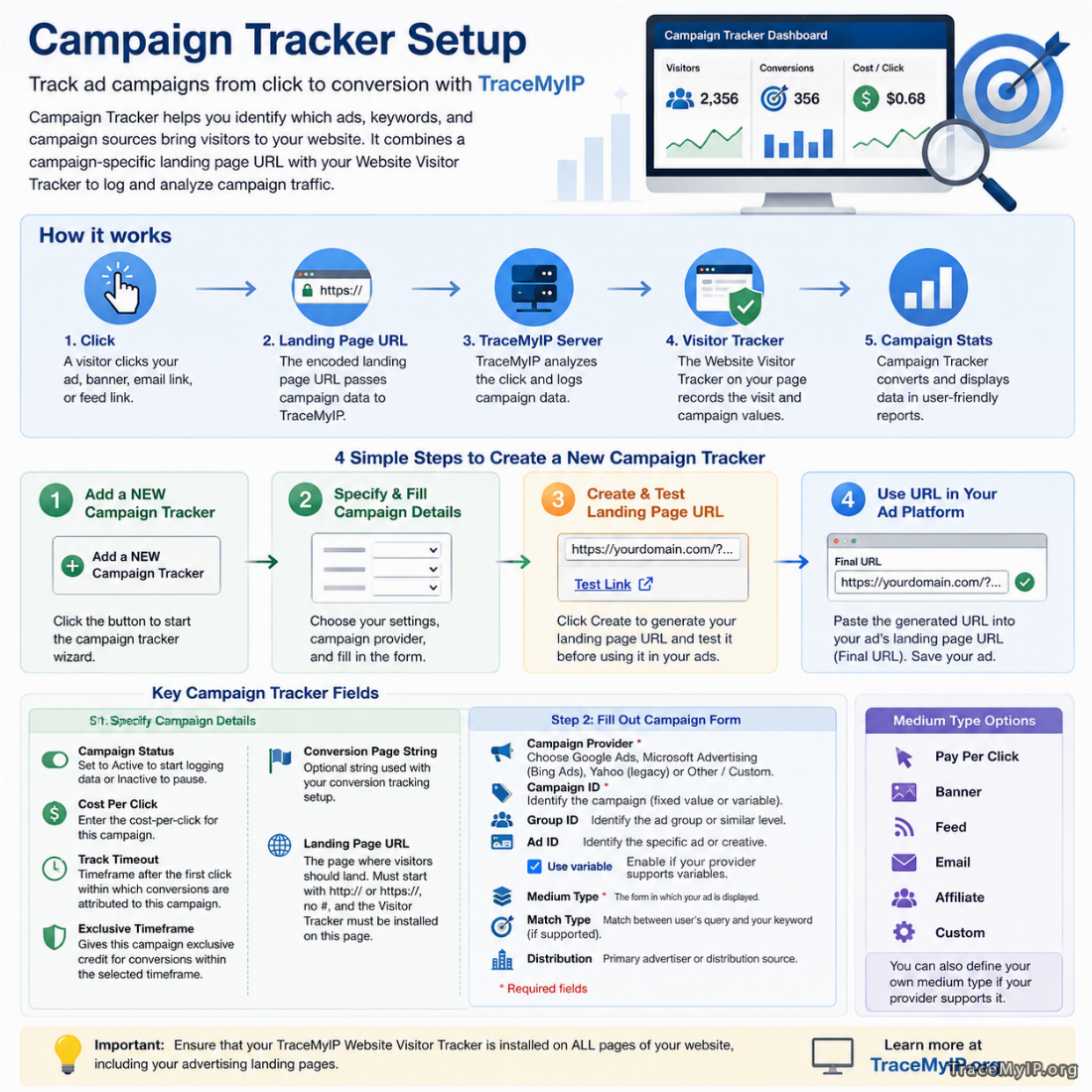 How to Set Up Campaign Tracker for Google Ads and Other Campaigns