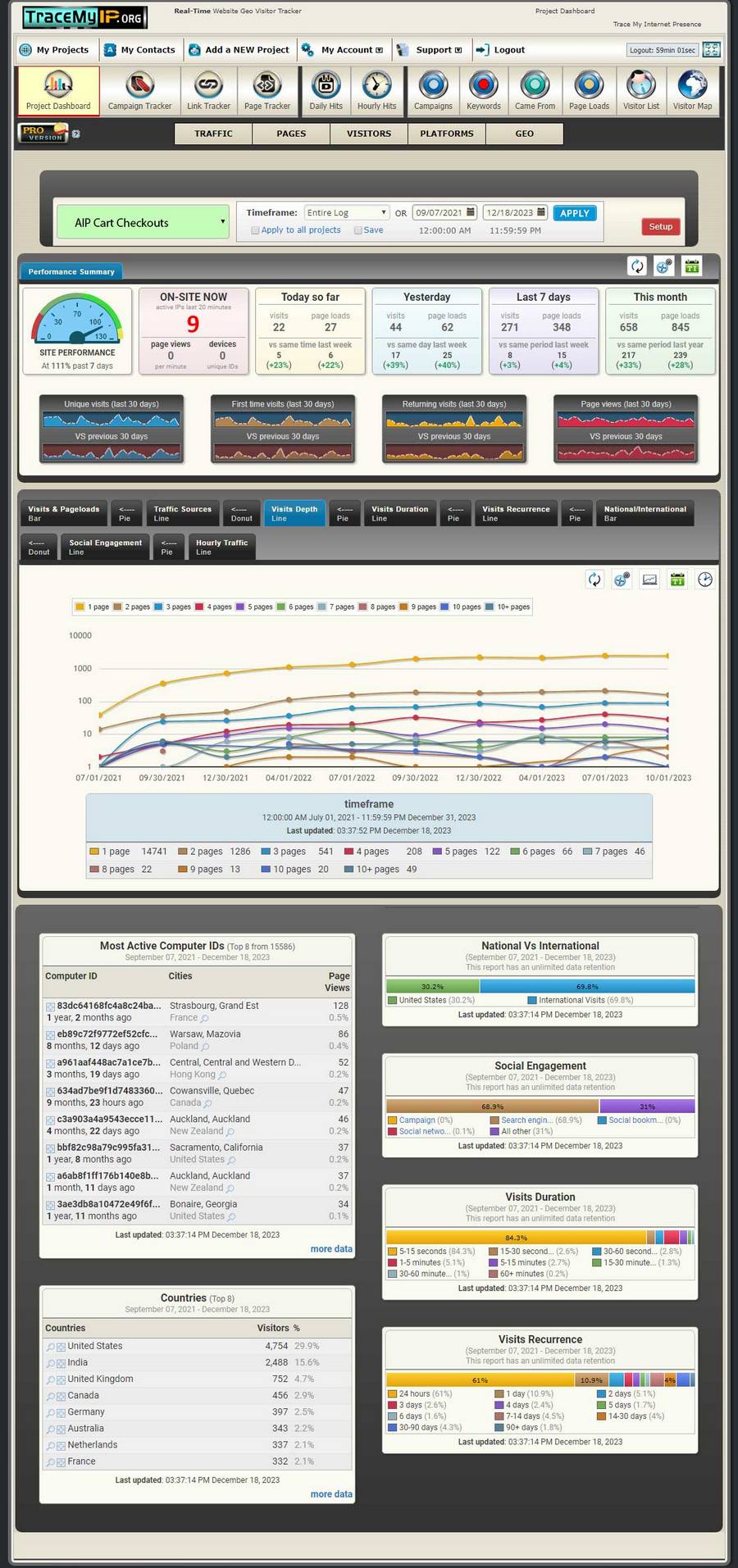 Visitor tracking IP statistics dashboard