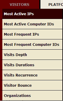website analytics visitors info